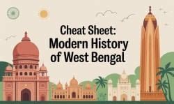 Cheat Sheet: Modern History of West Bengal - WBCS Preparation: All ...