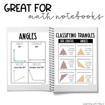 Image result for Geometry Math Notes
