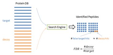 FDR Control 的图像结果