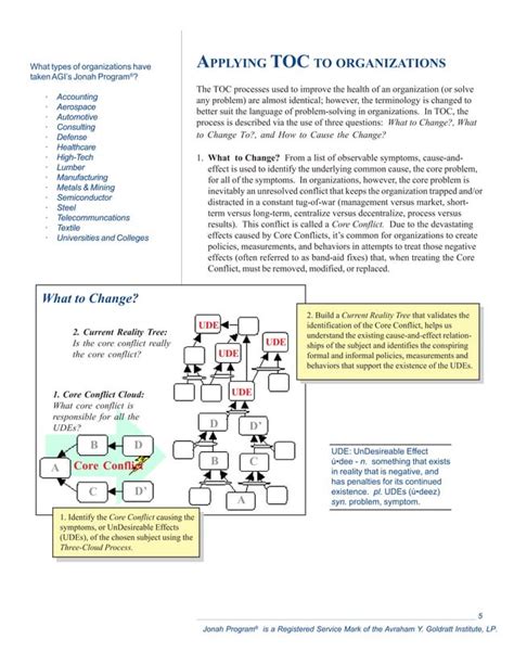 Image result for Toc Over Strike Guide