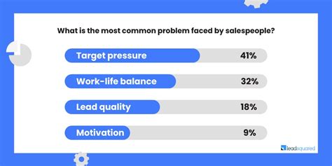 Inside Sales: A Complete Guide [With Process, Tools & Best Practices]