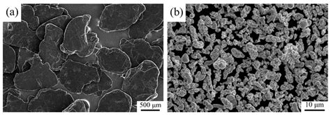 Improvement in Mechanical and Thermal Properties of Graphite Flake/Cu ...