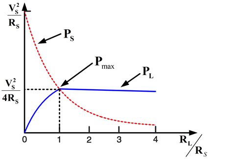 Maximum Power Transfer Theorem | Electrical Academia