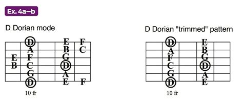 Image result for String Bounce Guitar Form