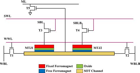 MOSFET and 2N2222 的图像结果