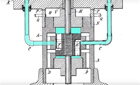 Earthquake Machine 的图像结果