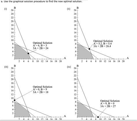 Graphical Solution Procedure 的图像结果
