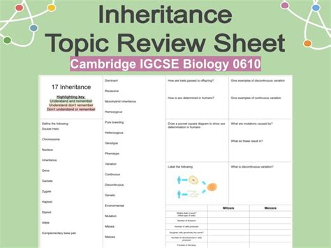 Image result for Inheritance Topic