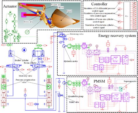 Image result for AMESim Tutorial Scripting