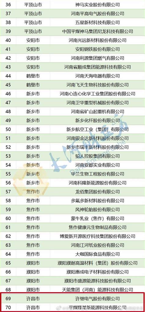 34家企业荣获许昌市2022年“无废工厂”称号_绿色_新发展_工业