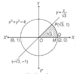 The area in the positive quadrant enclosed by the circles x2+y2=4, the ...