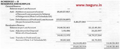 Brought forward business losses for more than 8 years can be adjusted ...