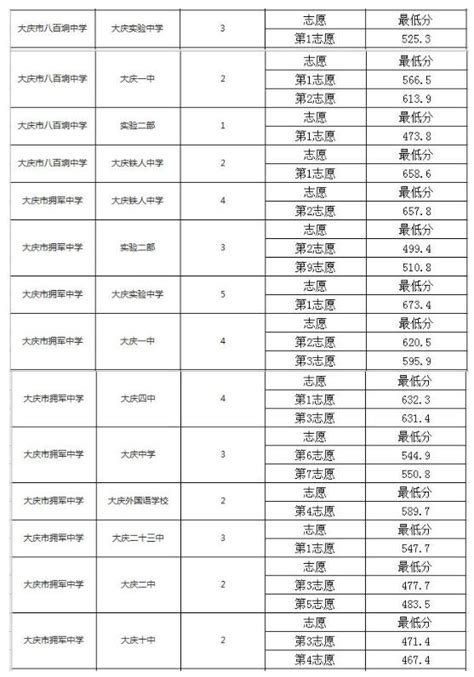 解读黑龙江高考：大庆铁人中学、大庆中学2021高考成绩亮点分析 - 知乎