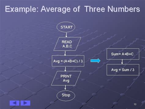 Computer Programming Flowchart 的图像结果