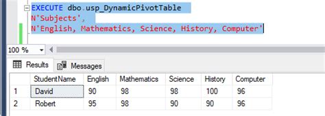 Image result for SQL Dynamic Pivot