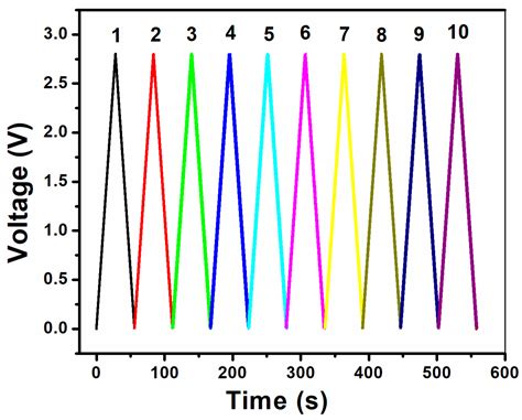 Fabrication of TiO2-Nanotube-Array-Based Supercapacitors