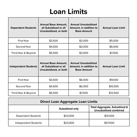 Federal and Private Loans Information | Financial Aid | Compass