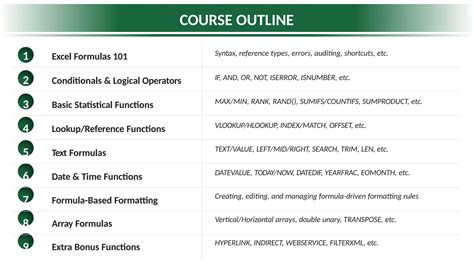 Image result for Excel Course Formulas