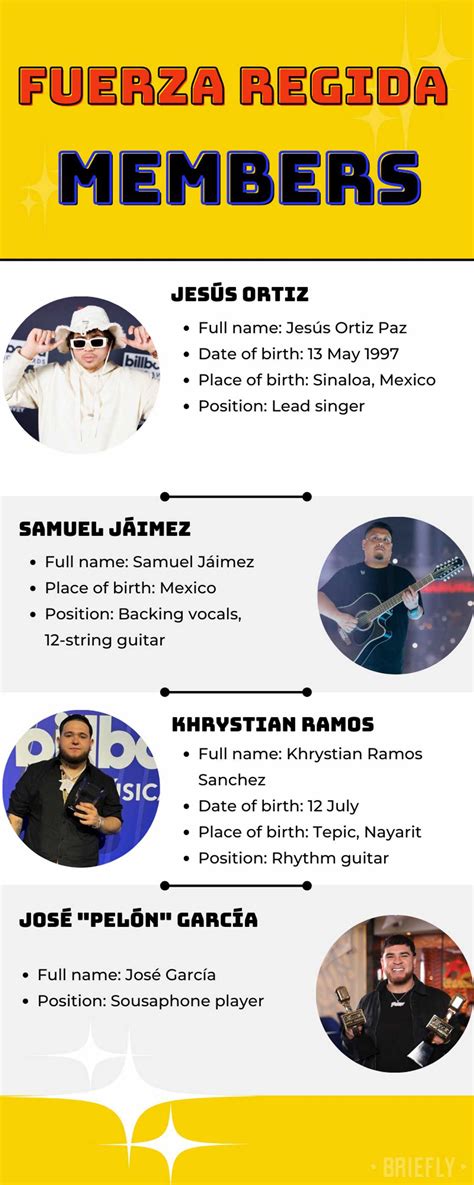 Meet the Fuerza Regida members: Jesús Ortiz Paz and the band - Briefly ...