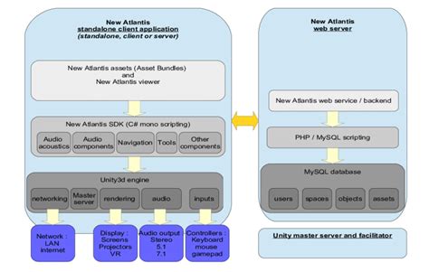 System Architecture Changes 的图像结果