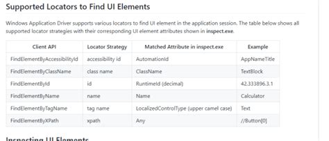 WinApp Driver Tutorial 的图像结果
