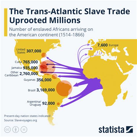 Simplified Map Of The The Trans-Atlantic Slave Trade - Brilliant Maps
