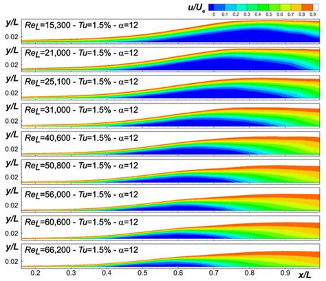 An Experimental Database for the Analysis of Bursting of a Laminar ...