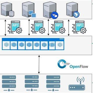 Image result for Integration Hub Flow Chart Blockchain