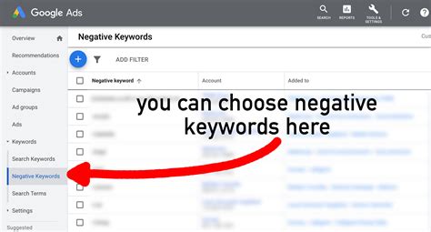 The Importance Of Negative Keywords | Interact Digital