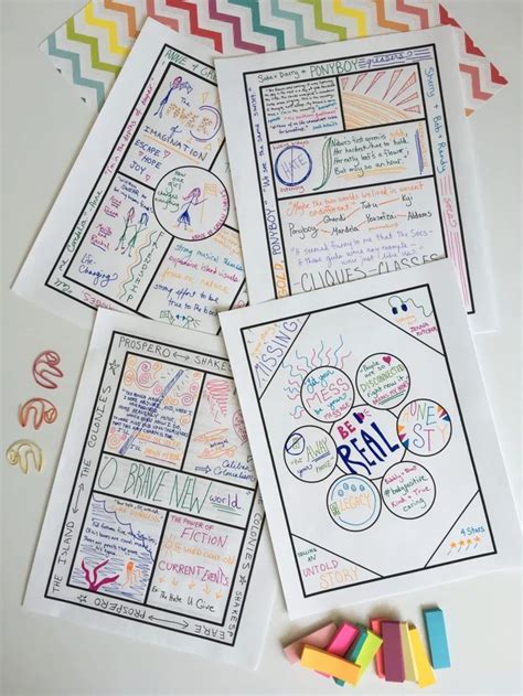 Image result for Spaced Learning One Pager