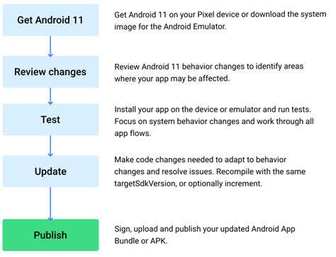 Image result for Android 11 Tutorial