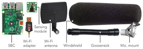 The Life of a New York City Noise Sensor Network