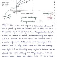 Handwritten Notes: Creep Curve - Engineering Materials - Mechanical ...