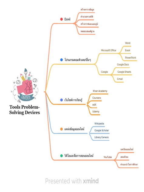 Tools Used When Solving a Problem 的图像结果