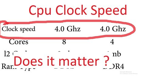 CPU Clock Speed Explained 的图像结果
