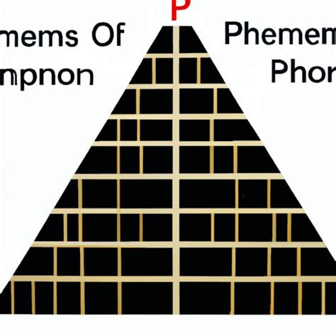 How to Pyramid Scam Work 的图像结果