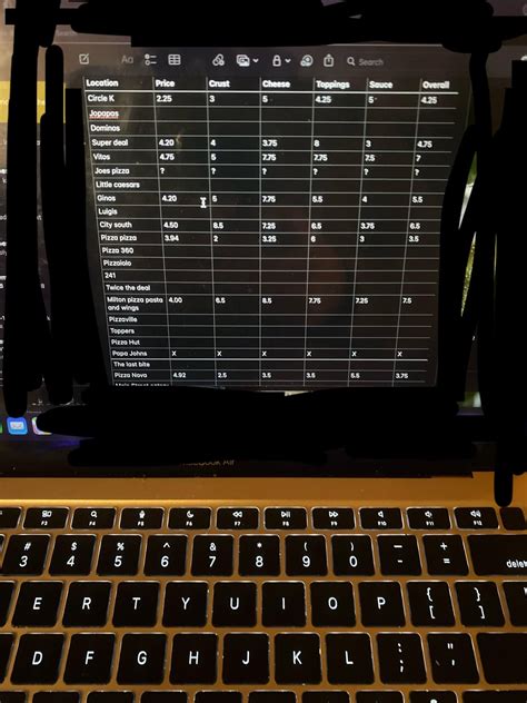 Pizza review updated rankings : r/Milton