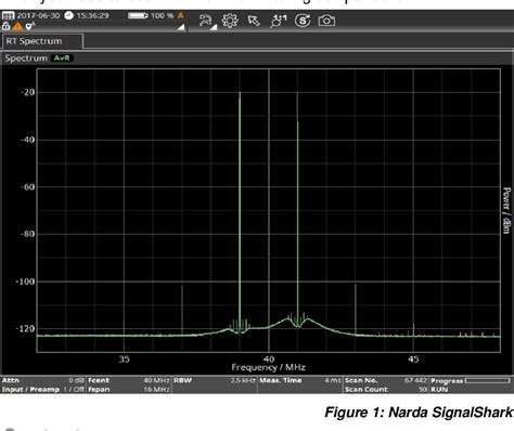 Dynamic Spectrum Analysis 的图像结果