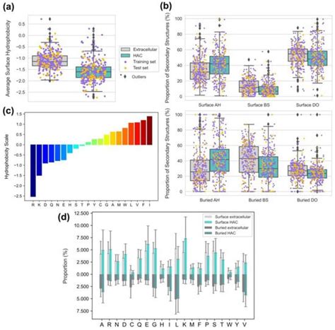 Application of Machine Learning in the Quantitative Analysis of the ...