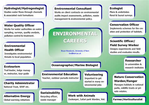 Environmental Management Jobs Scotland at Daniel Barrett blog