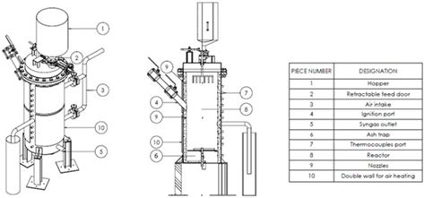 Design of a Gasification Reactor for Manufacturing and Operation in ...