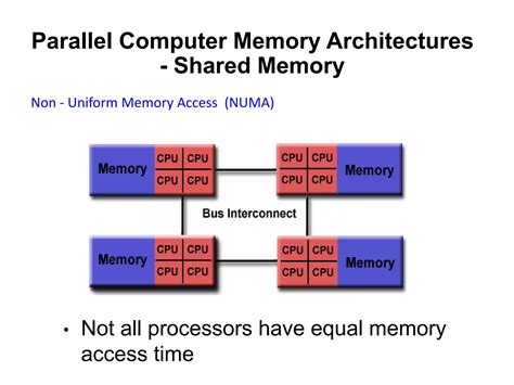 Parallel Computing Lecture 的图像结果