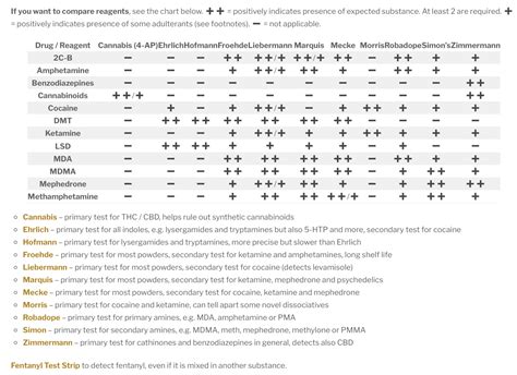 Reagent Types and Examples 的图像结果