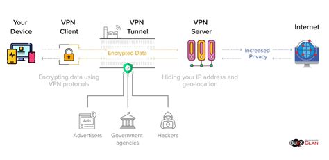 Image result for VPN How It Works