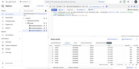 Image result for VPC Flow Chart