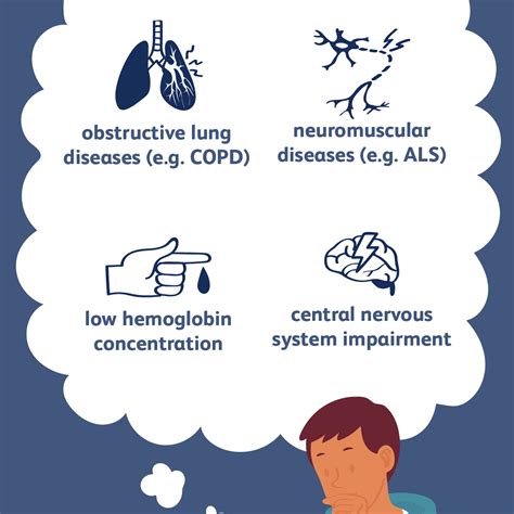 PaCO2: Uses, Side Effects, Procedure, Results