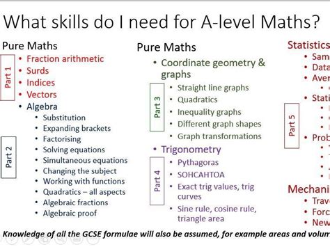 Maths as Level Tutorial 的图像结果
