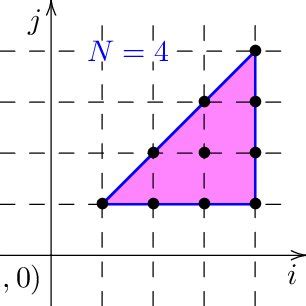 Image result for How to Write a Simple Program