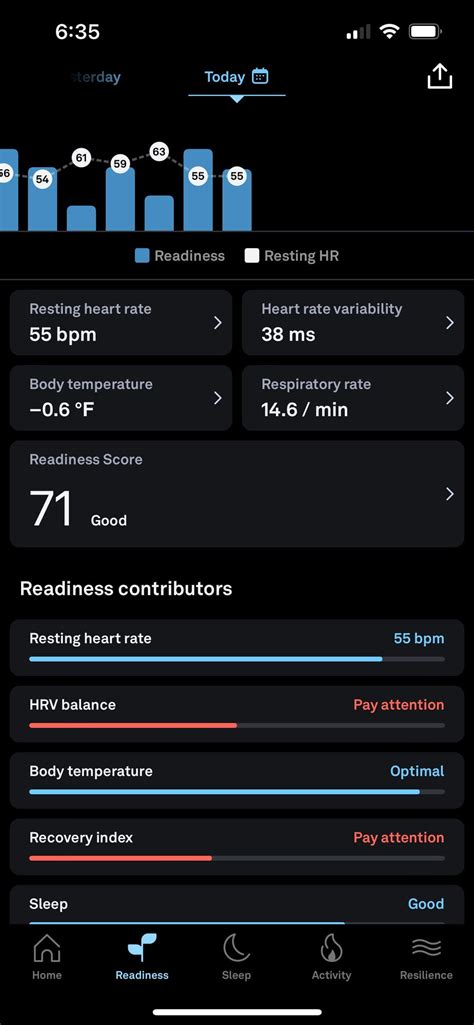 Low HRV and illness? : r/ouraring