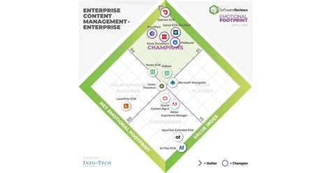 ECM Software Reviews 的图像结果